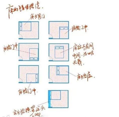 睡覺床頭方向